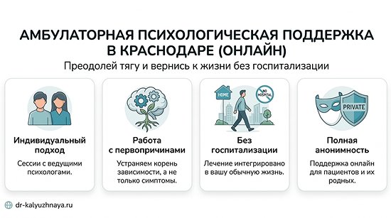 Инфографика об амбулаторной психологической поддержке онлайн в Архангельске. 4 ключевых преимущества: индивидуальный подход, работа с первопричинами, без госпитализации, полная анонимность.
